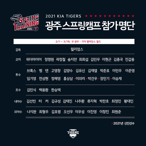 프로야구 KIA 30년 만에 국내 동계훈련…한화·kt와 5번 평가전