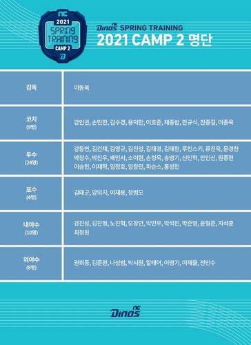 NC 구창모, 스프링캠프 명단 제외 충분한 회복 시간 부여