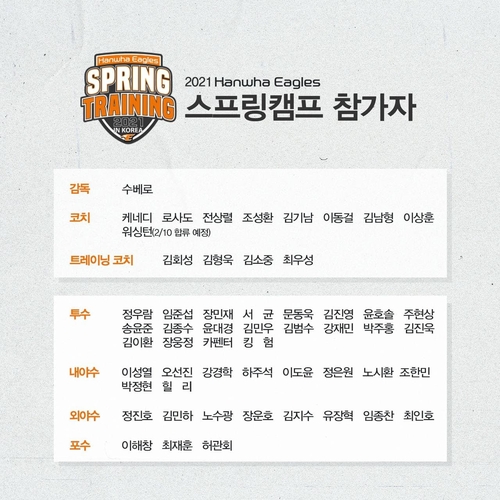 한화, 1군 캠프 명단 확정…외국인 모두 합류·신인은 제외(종합)