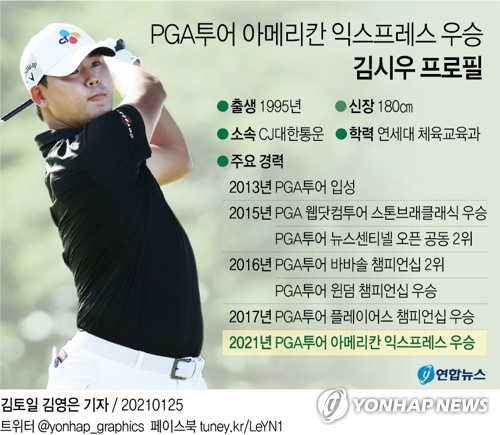 '우승 갈증' 해소한 김시우…몸도 마음도 더 단단해졌다